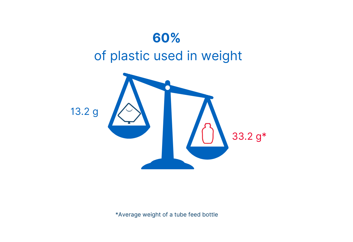 weighing scale