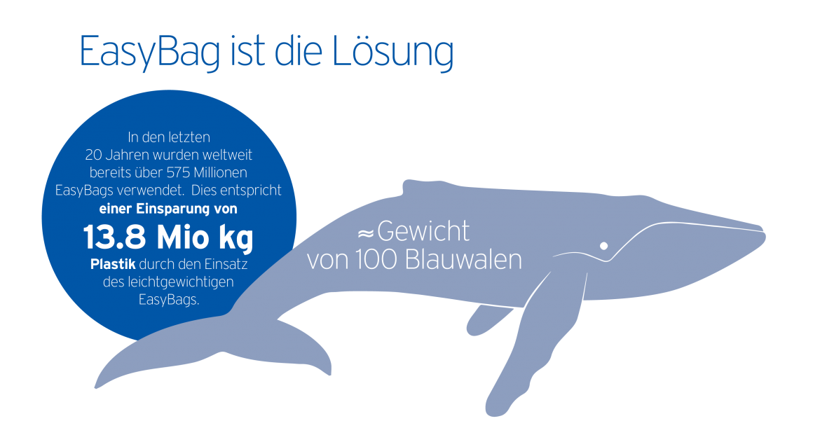 EasyBag ist die Lösung