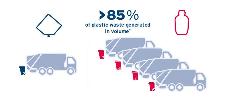 How many trucks are needed for disposal?