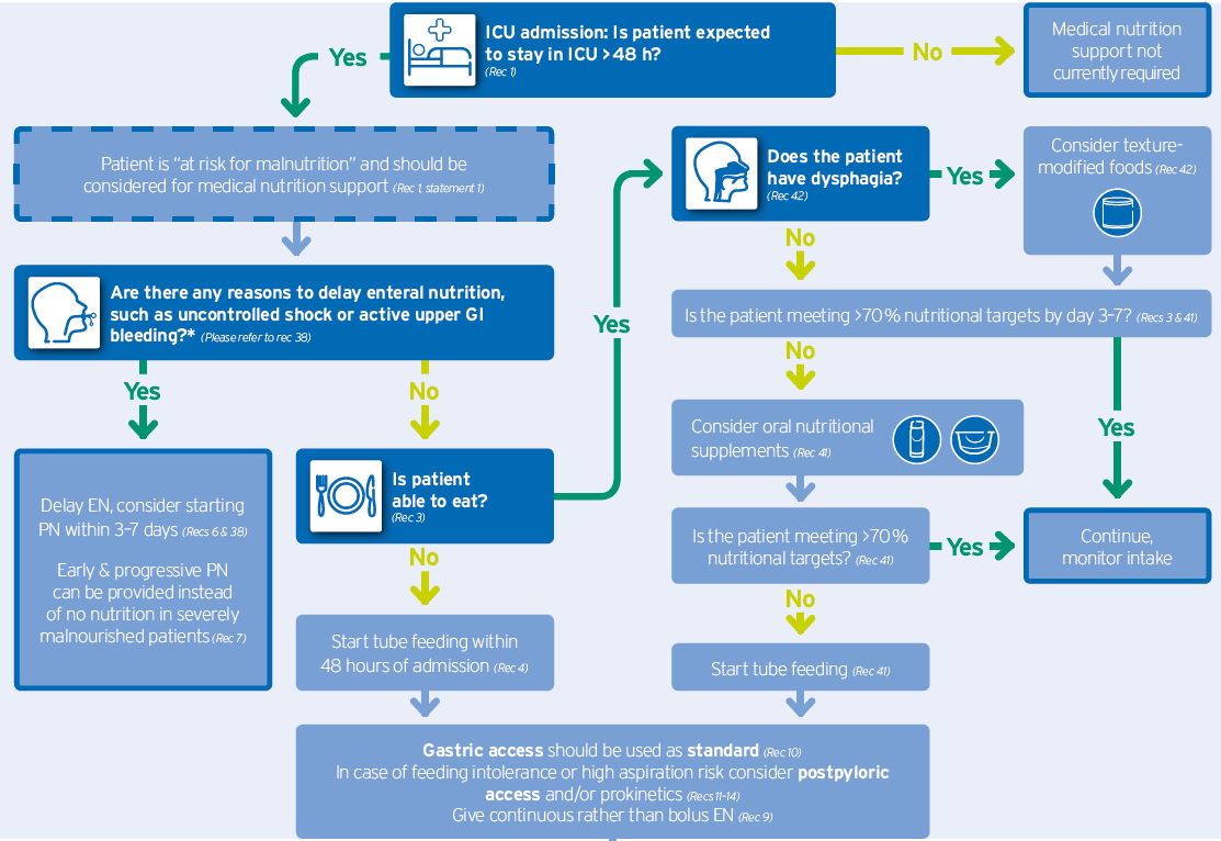 Patient Evaluation in the ICU