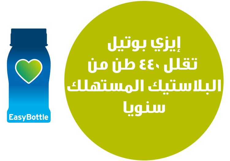 تقليل استخدام البلاستك