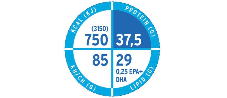 Fresubin EasyBag Design circle contents