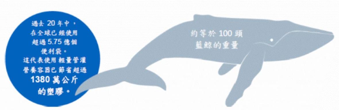 100 blue whales