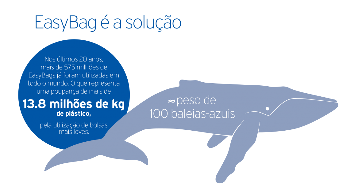 plastic save weight 2