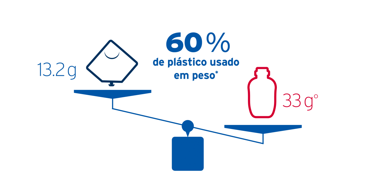 plastic save weight 1
