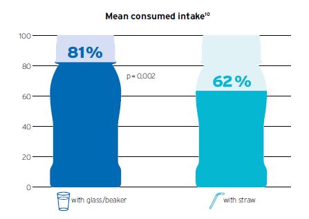 ONS intake without straw