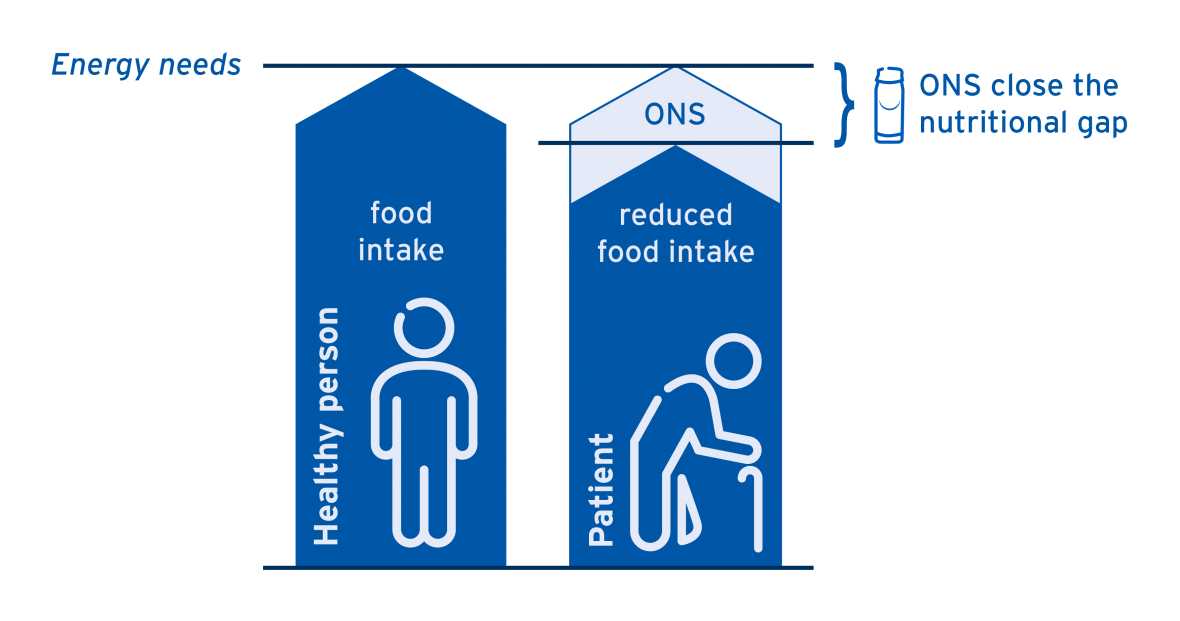 energy needs and ONS