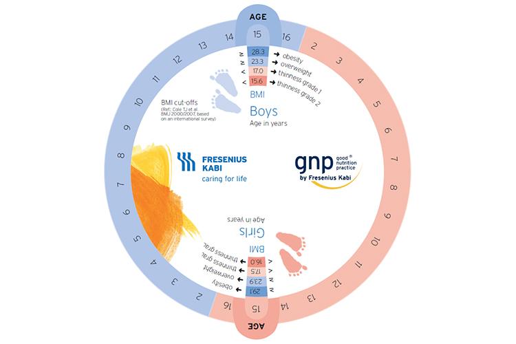 BMI-calculation card for children