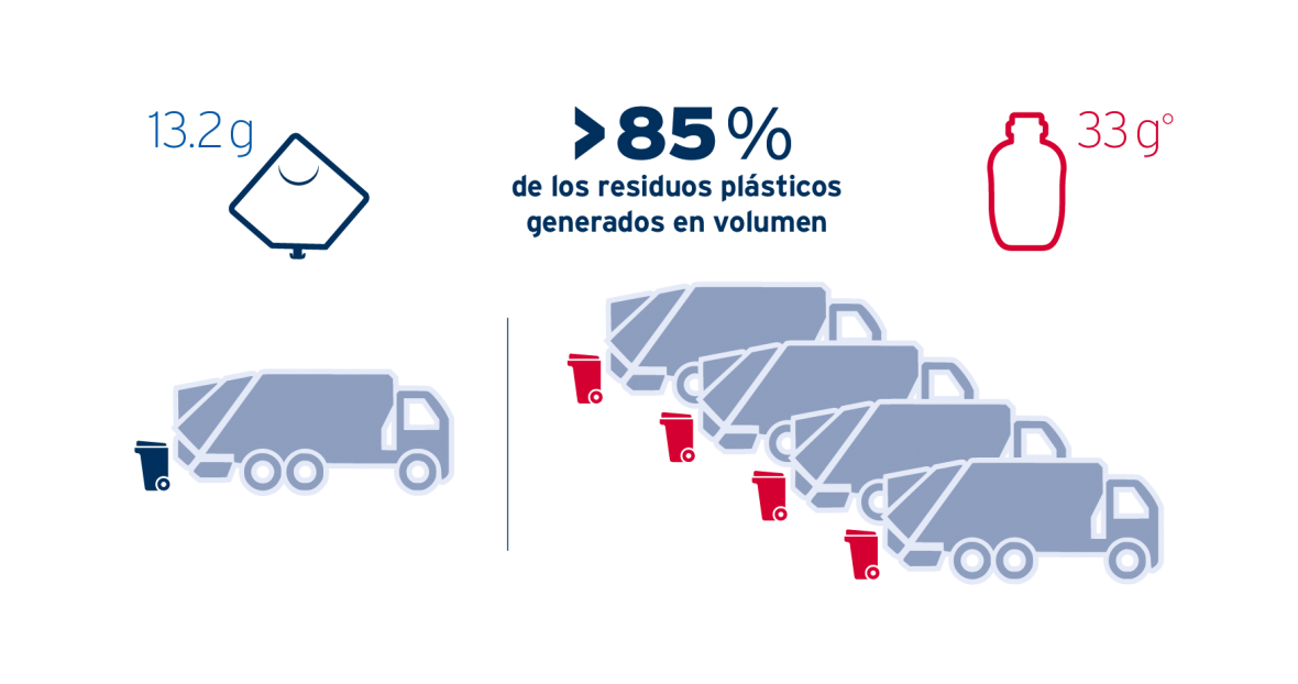 EasyBag Volume comparision