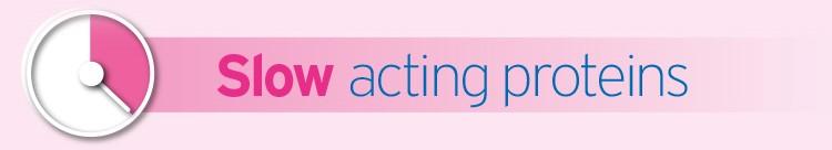 Slow acting proteins