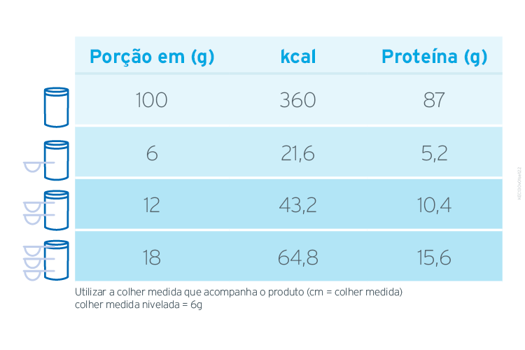 Porção