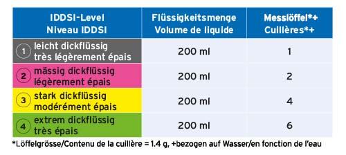 Dosierung mit 200 ml Flüssigkeit