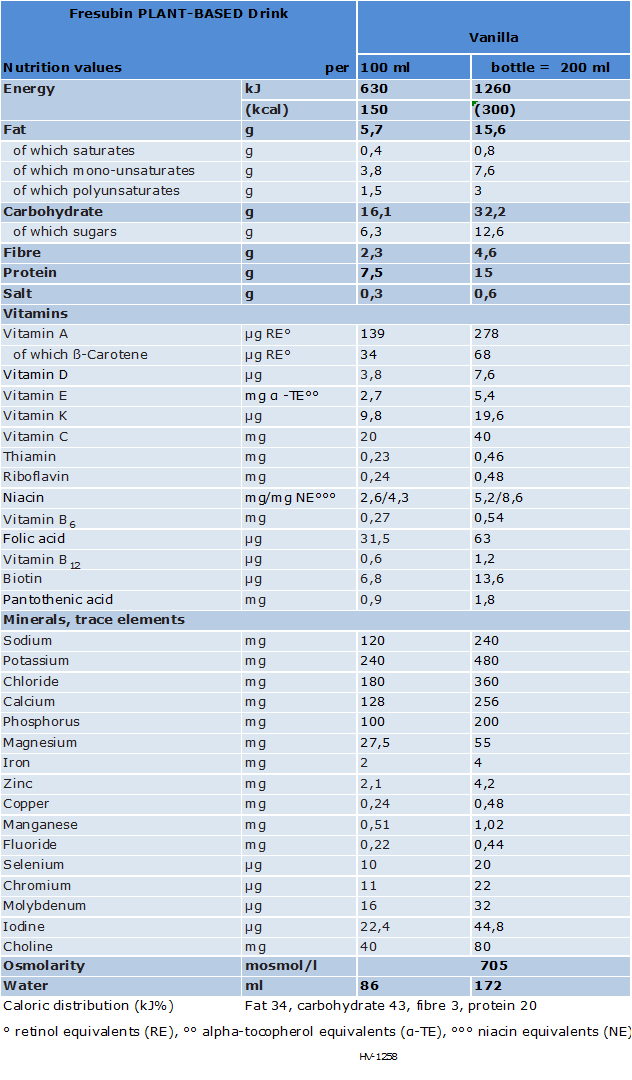 Fresubin_PlantBasedDrink_NutritionTable_Jun2024.png