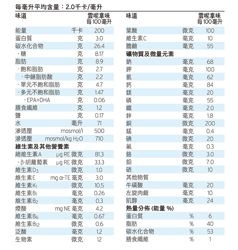 Renal Table 